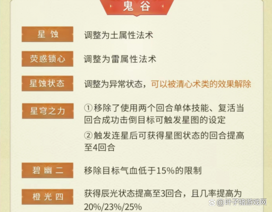 神武門派大改三大關鍵！鬼谷無名大削，三輔助或將重回巔峰？