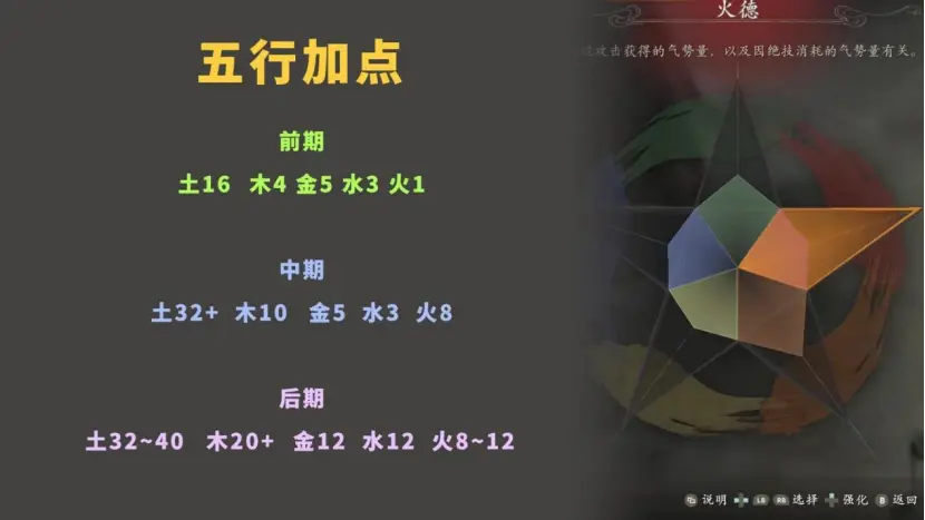 【臥龍】捱打流配裝:能在通關路上少死幾次