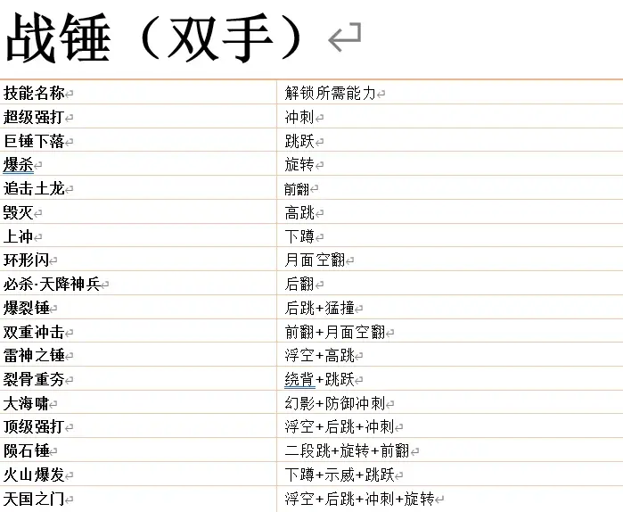 【PS4/NS/Steam】《聖劍傳說 瑪娜傳奇》中文版能力技能非數字對照表