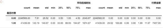 遊戲資料分析案例