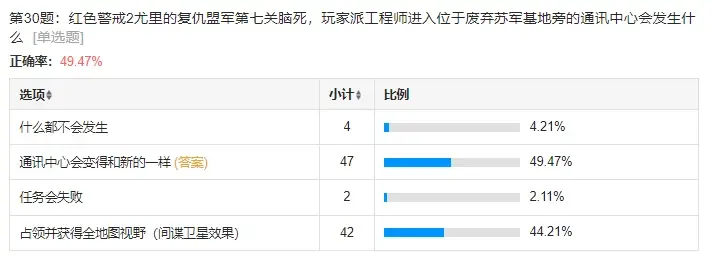 Cylearun虛幻MOD內測獲取問卷結果，內測資格發放名單，以及答卷題目講解！