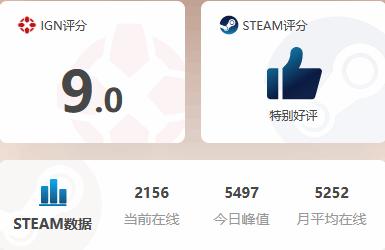 不玩熱門玩“降級版”《生化8》現優惠50%