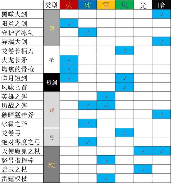 八方旅人2通關隊伍怎麼選-通關隊伍選擇指南