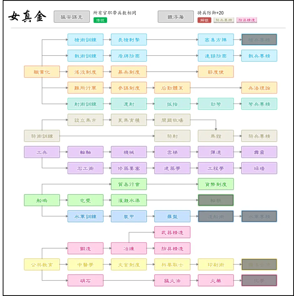 《血色衣冠》再迎版本更新 獨有科技樹準備完成 下個版本即將見面