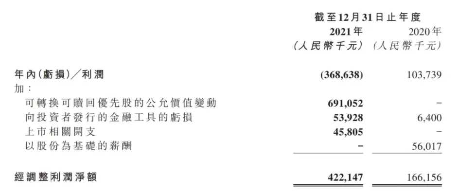 青瓷新遊乏力，《最強蝸牛》出海吸金扭虧為盈 | 東南亞出海秀