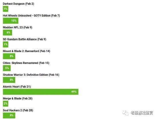 消息稱微軟 687 億美元收購動視暴雪交易預計將獲歐盟批准
