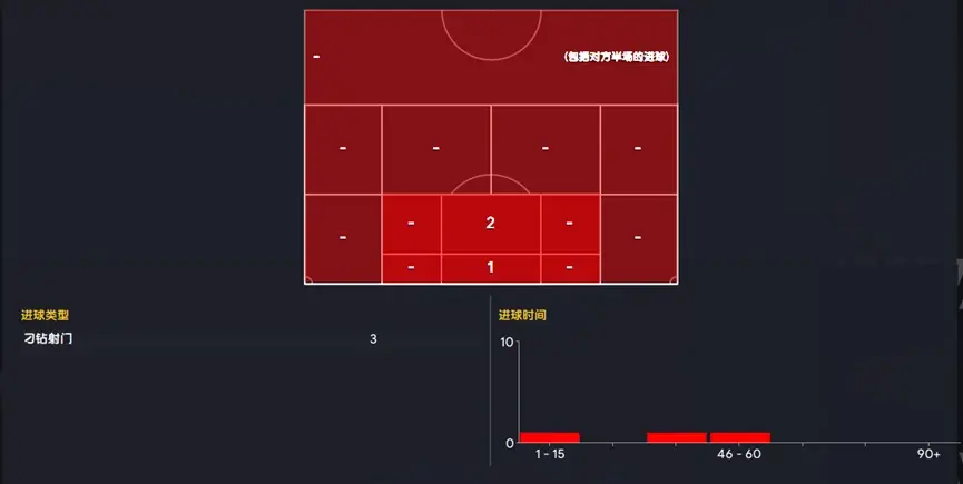 fm2023學習筆記丨賽前戰術佈置與臨場調整（5）