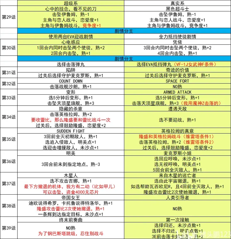 機戰ALPHA超級系路線+聖戰士+W高達+EVA路線所有隱藏要素（龍虎王雙勇者體系）
