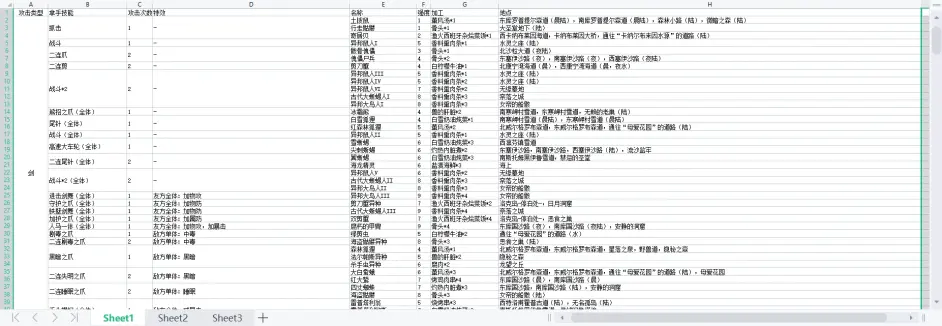 【八方旅人2/歧路旅人2】486只可捕獲魔物出沒地和技能效果