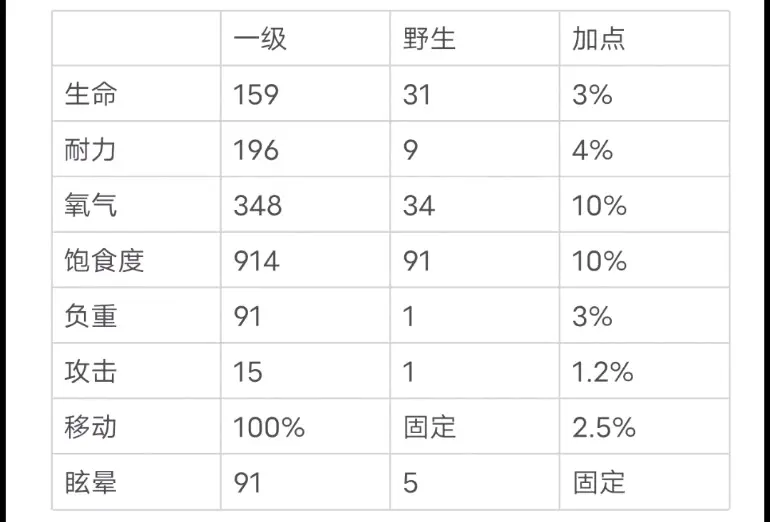 《方舟：生存進化》 自創生物（拾貳） 夜翼龍