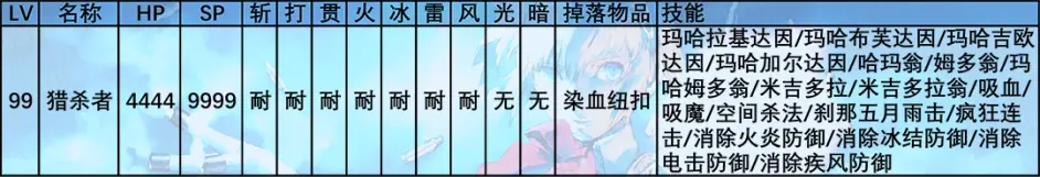 P3F伊麗莎白委託Tips&簡易獵殺者攻略