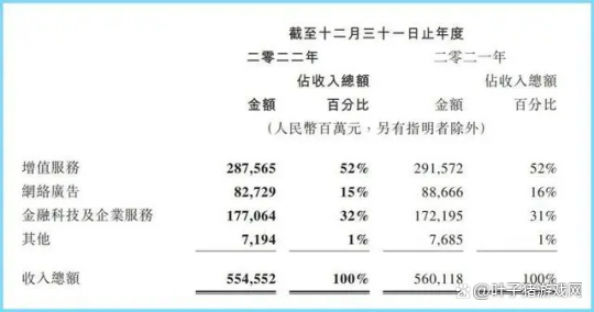 這瓜保熟：《夢幻西遊：時空》開放下載，國內王炸級版號再度開放