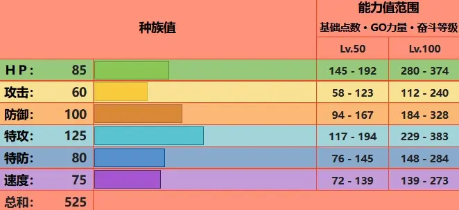 帕底亞對戰圖鑑（13）:NO.936 紅蓮鎧騎