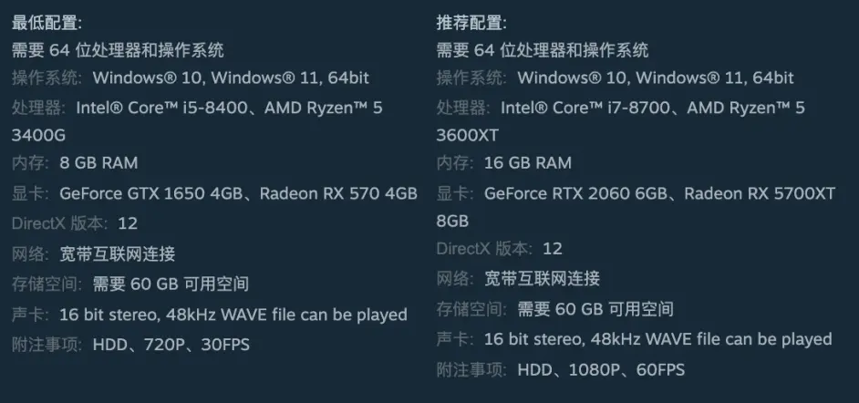 Steam一周銷量排行榜（2023年3月第1周)