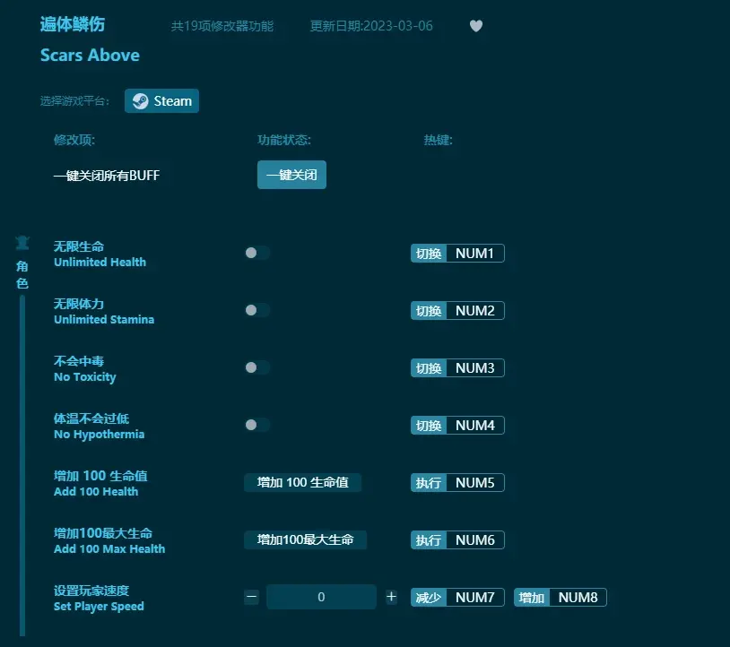 遍體鱗傷修改器下載大全推薦，支持超多修改項