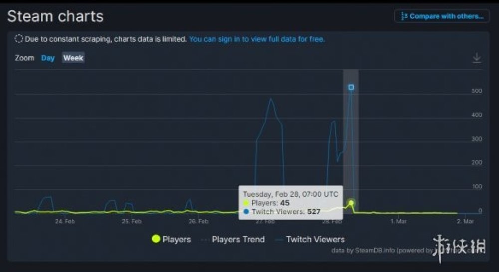 堪稱史上最悲傷！《巴比倫的隕落》最後一個補丁說明