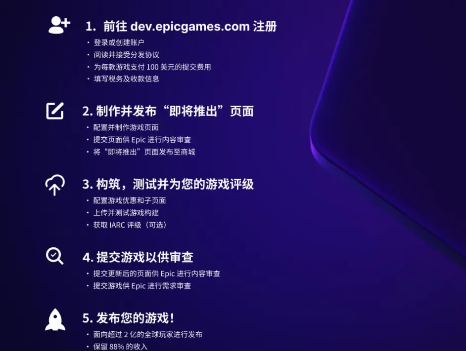 月活6800萬，為了對抗Steam這個平臺拿出了終極武器