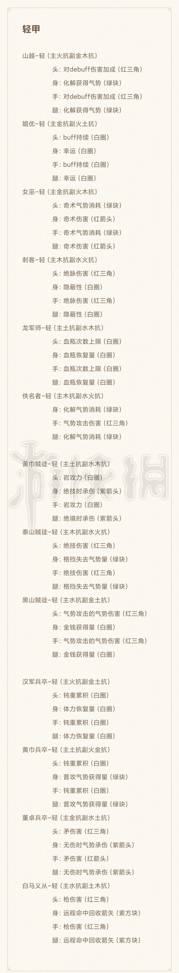 臥龍蒼天隕落散件裝備哪些比較強-散件裝備選擇推薦