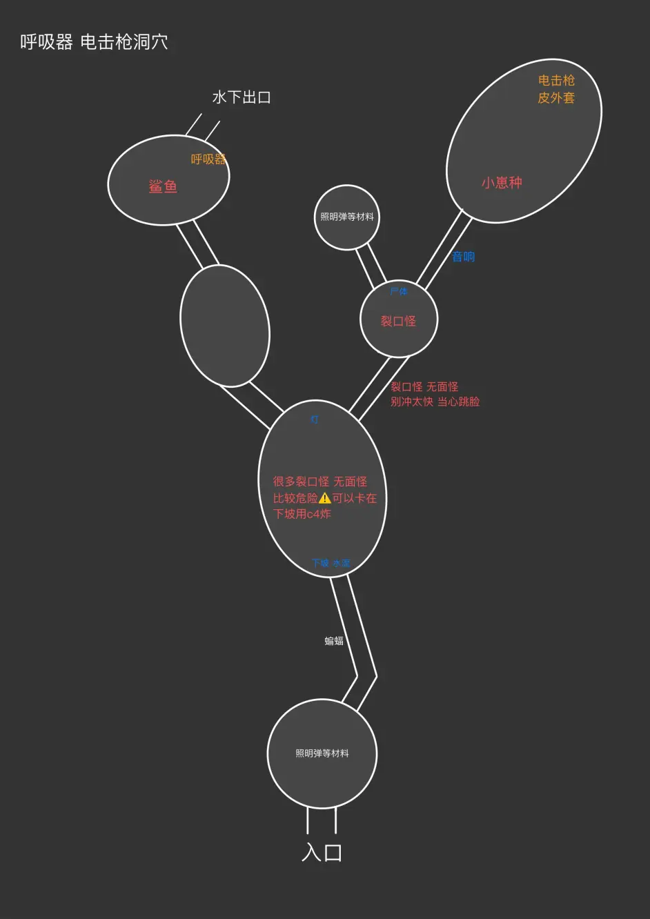 森林之子山洞內部找不到路怎麼辦-山洞詳細地圖一覽