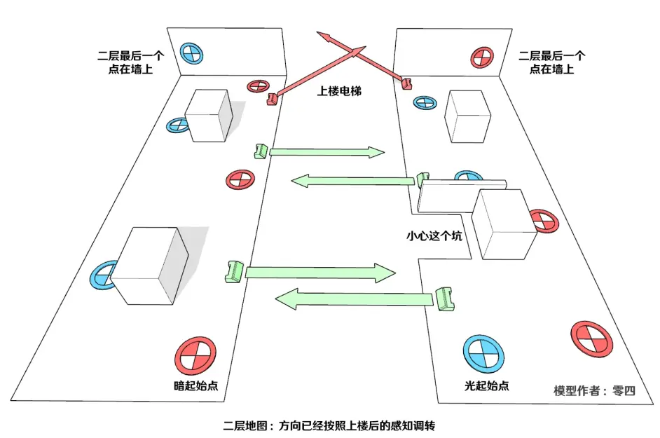 命運2 年6 raid 夢魘根源 遭遇戰地圖詳細模型以及流程攻略