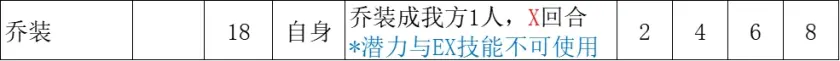 【八方旅人2】全職業技能分析：盜賊篇……（更新中）