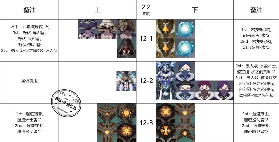 原神2.2深淵12層