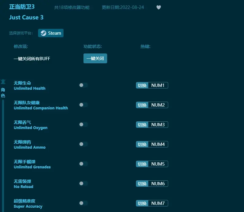 正當防衛3修改器（怎麼用）支援無限生命，無限隊友健康，無限彈藥等