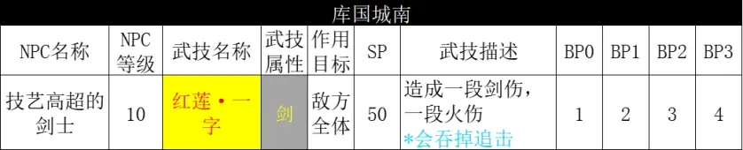 【八方旅人2】遍尋天下豪俠！庫國丙午地區（白日篇）