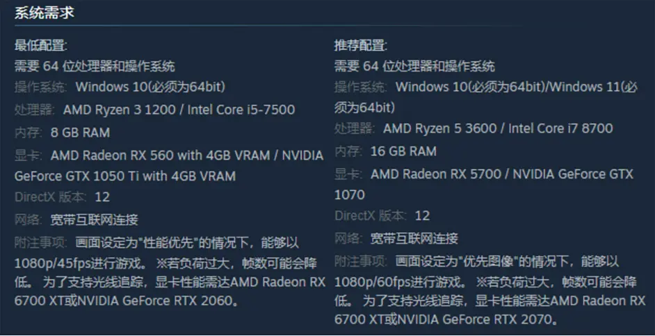 回味經典! RTX 4080冰龍體驗獨特恐怖魅力