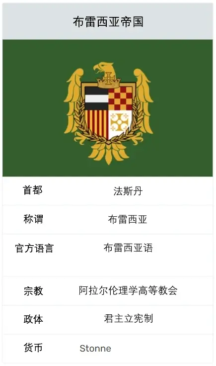 【Altirus】背景介紹：佈雷西亞、埃蘭蒂斯