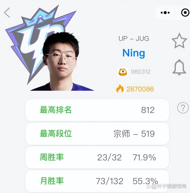 氣到連夜上分！寧王排位71.9%勝率怒上宗師500分，對位完爆卡薩