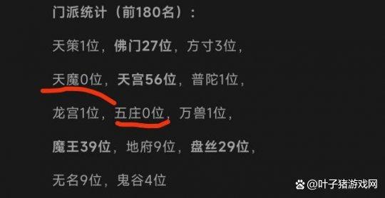 神武經久不衰的原因？策劃三月門派大改，這六個問題玩家最關心